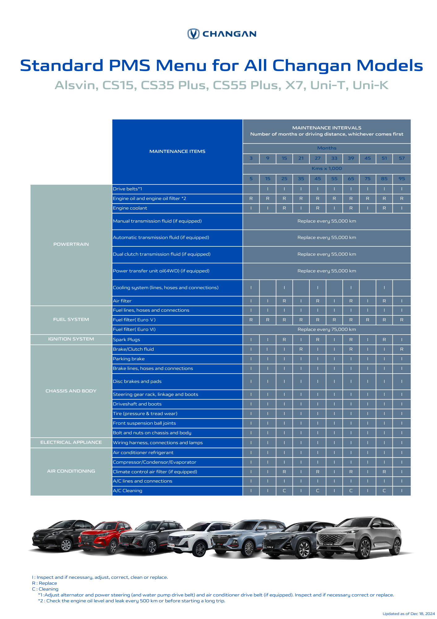 Standard Pms Menu For Changan
